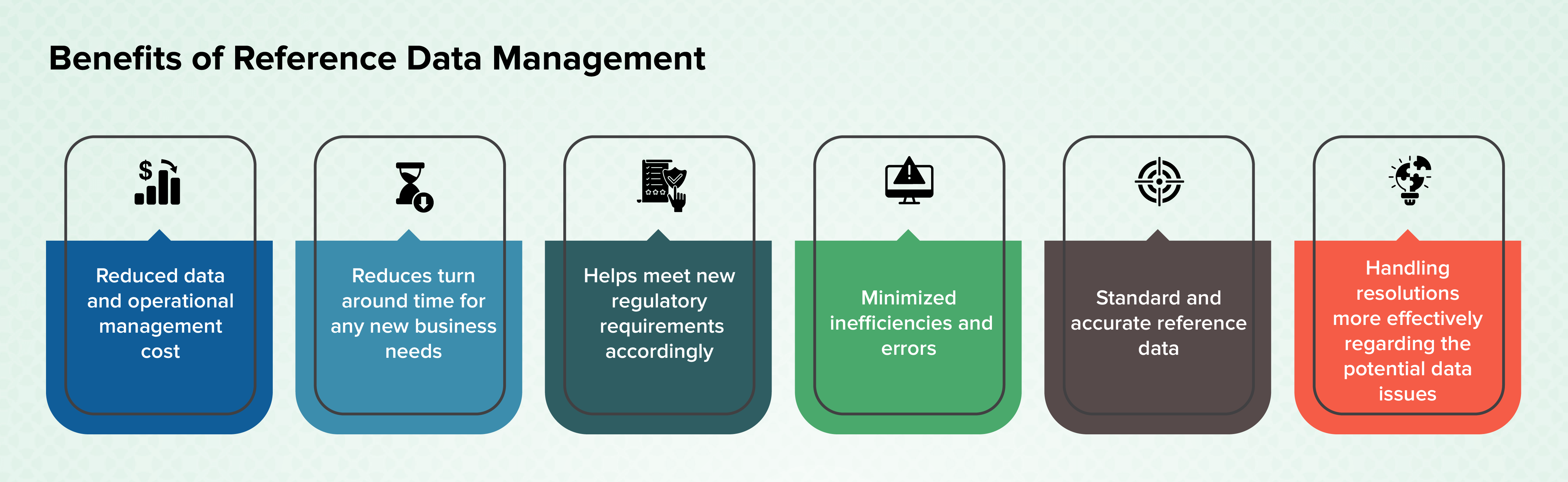 data presentation references