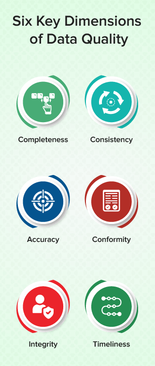 dimensions-of-data-quality-6-dimensions-amurta